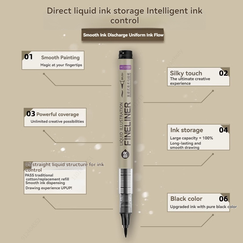 Set di 3-8 Penne Fineliner Imp - Copic Marker Sketch recensione e prezzo