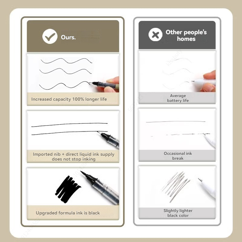 Set di 3-8 Penne Fineliner Imp - Copic Marker Sketch recensione e prezzo